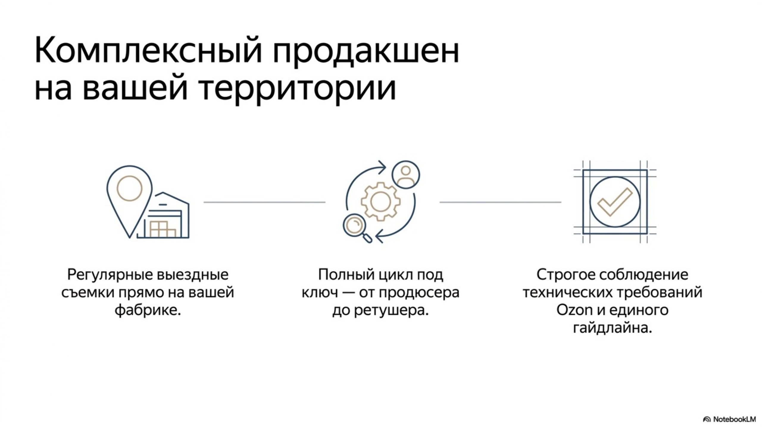 Аудит. Предметная съёмка для маркетплейсов — фото и видео | Sale Easy