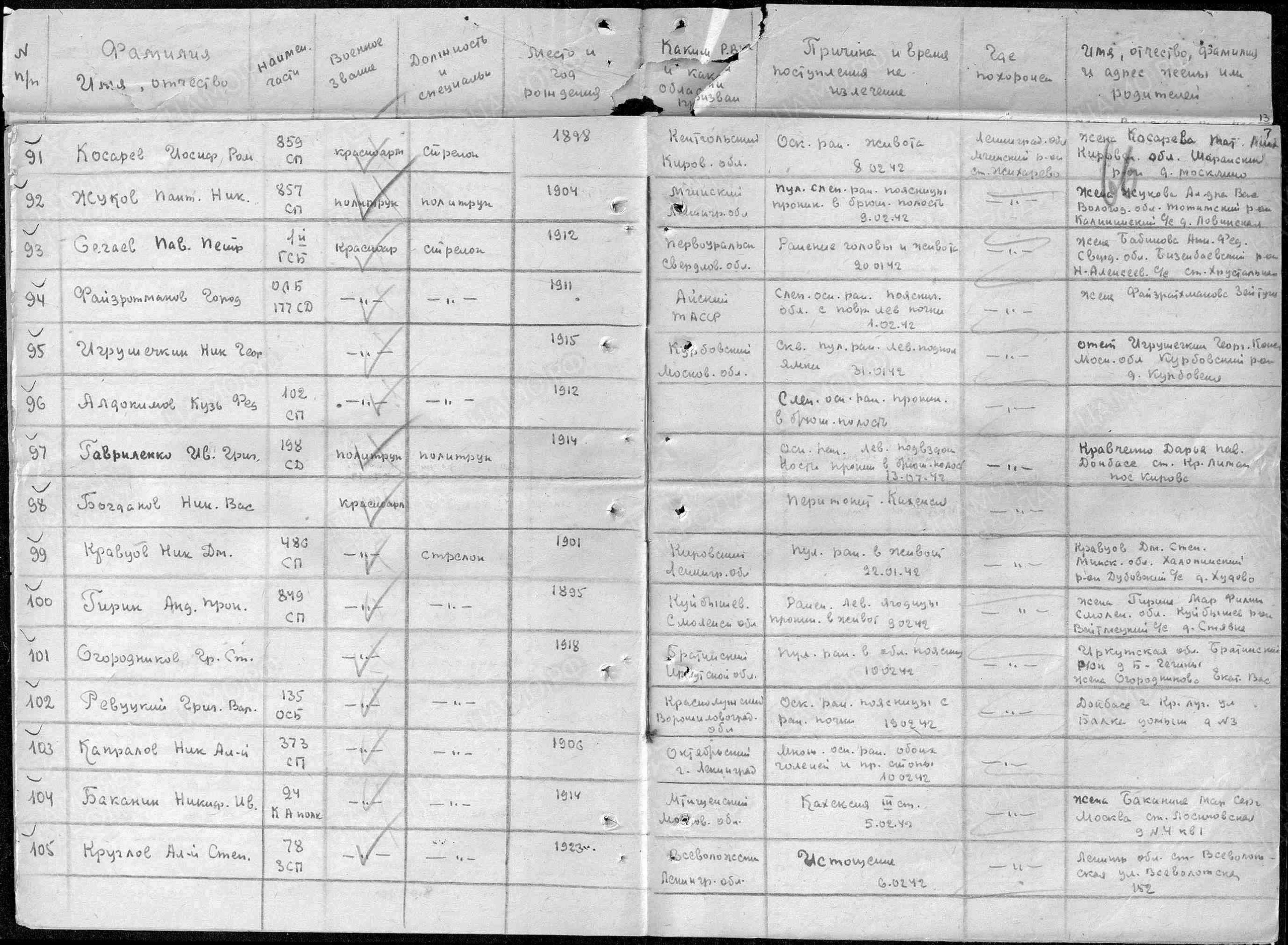 Пофамильный список захороненных бойцов. Фамилии на букву «А». История Назиевского городского поселения