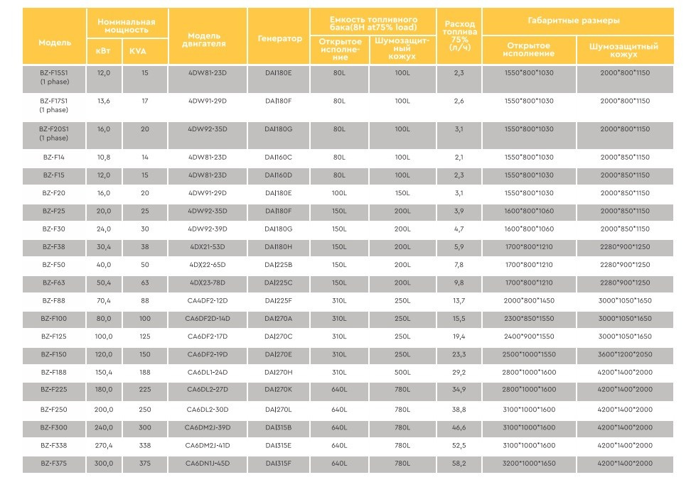 Несколько желтых бульдозеров марки Beezone  с отвалами на фоне высоких снежных гор. Серьезная техника для непростых климатических условий.