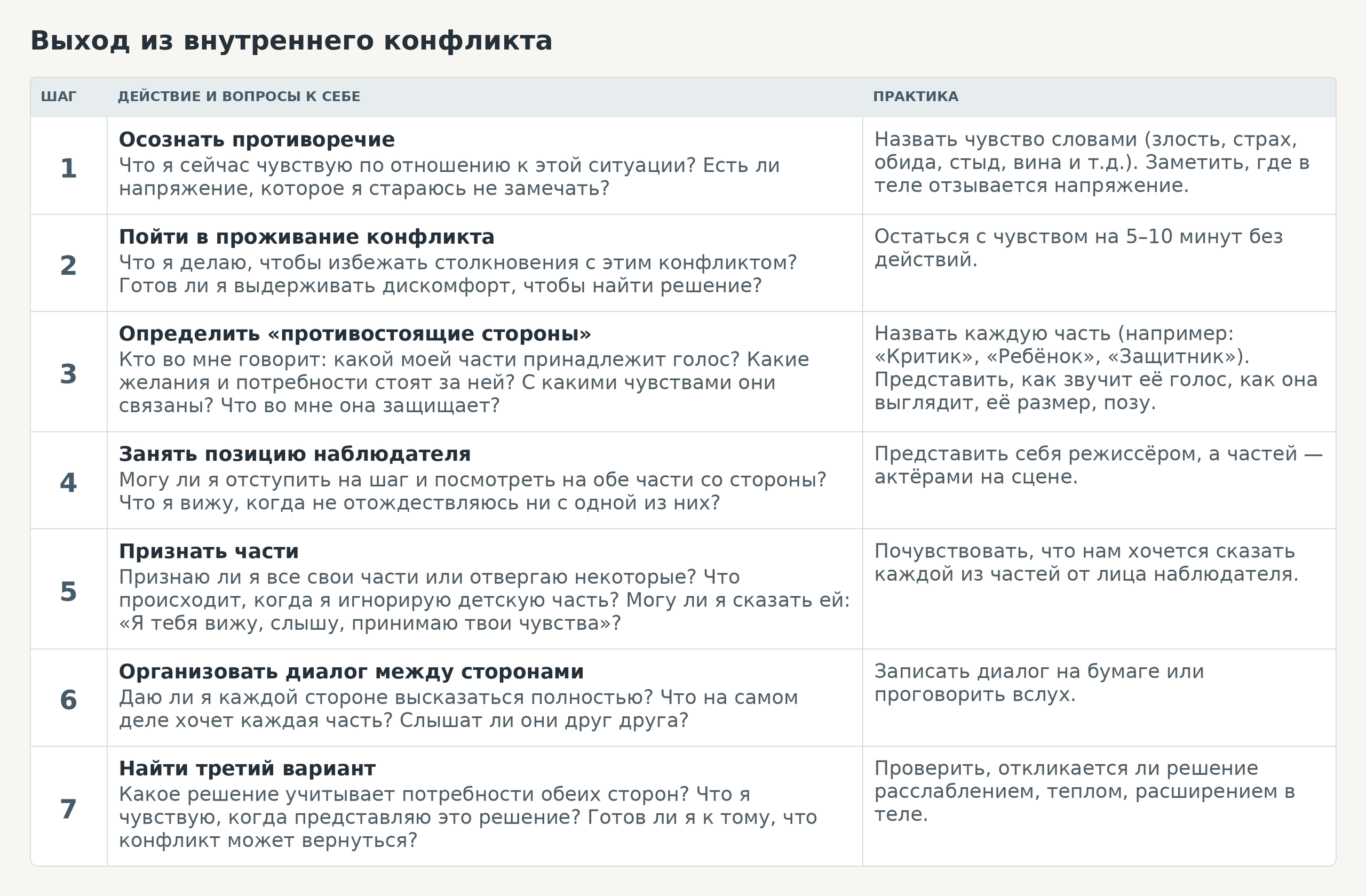 «Внутренние конфликты как ресурс», статья, 10.2026. Психолог Светлана В. Пронина
