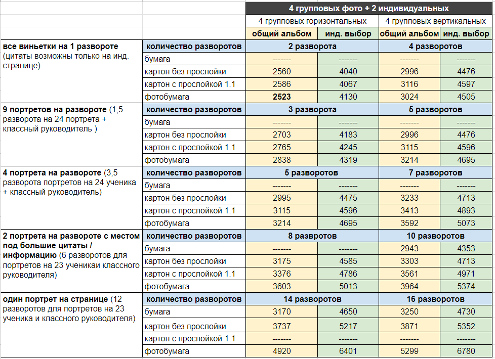 Выпускные альбомы в Железнодорожном и Балашихе