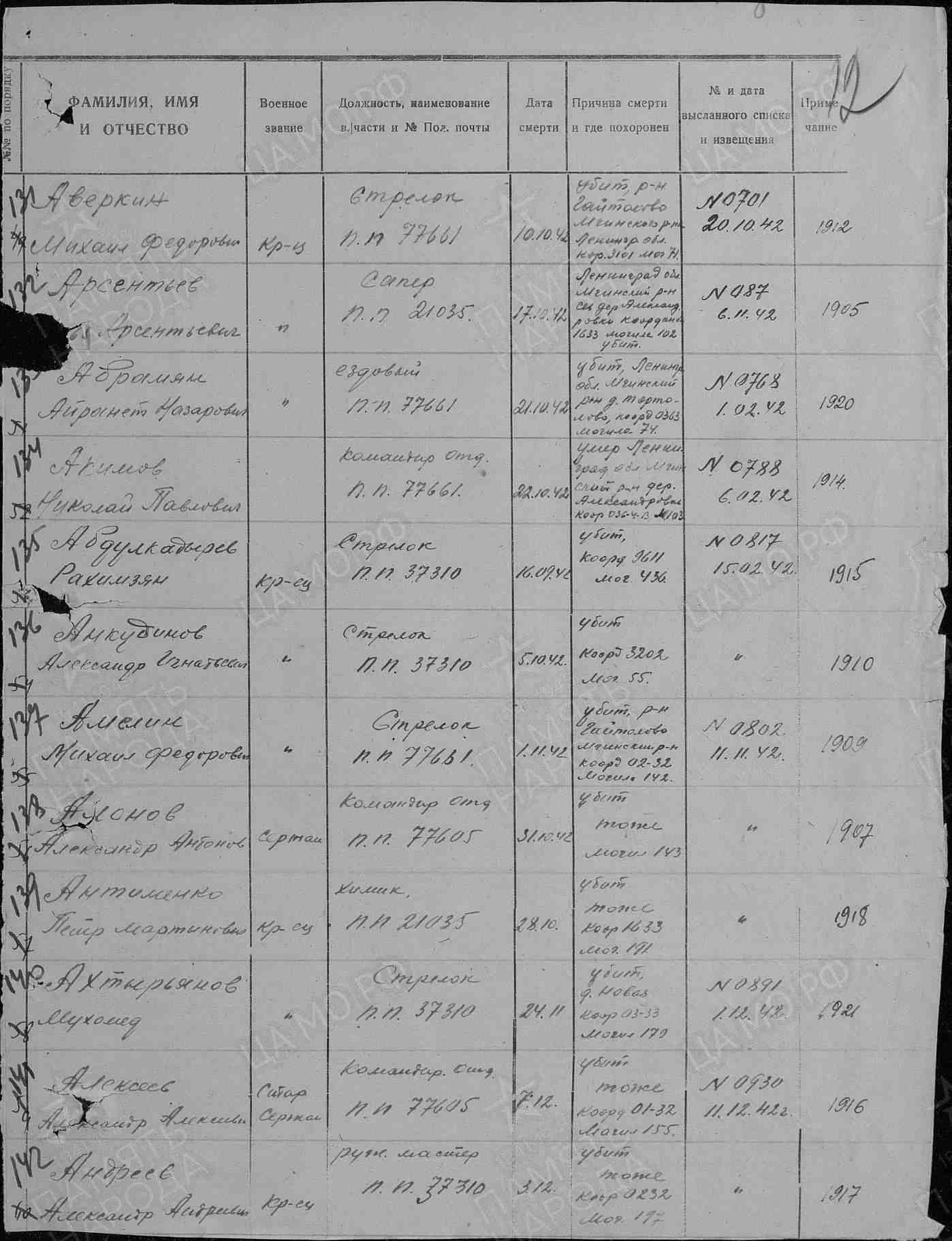 Пофамильный список захороненных бойцов. Фамилии на букву «А». История Назиевского городского поселения