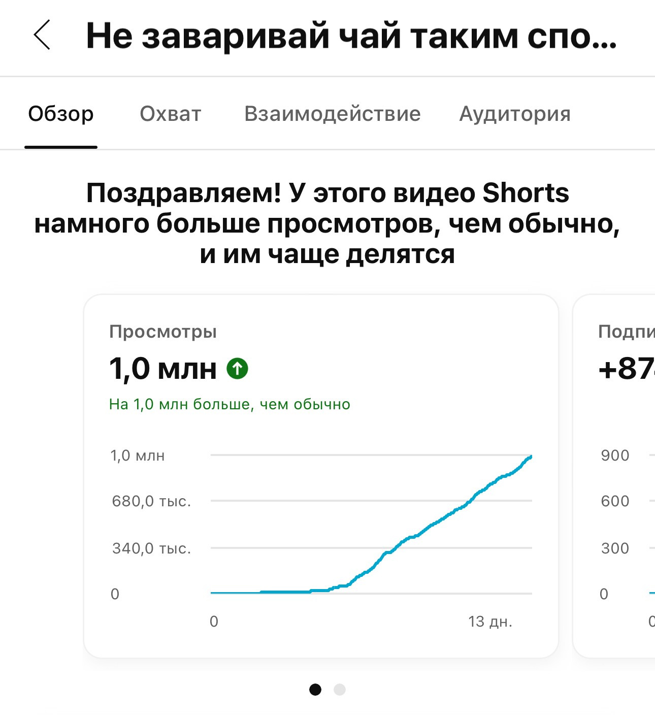 Айрочай. Фотограф Пермь | Чернушка | Копытов Игорь