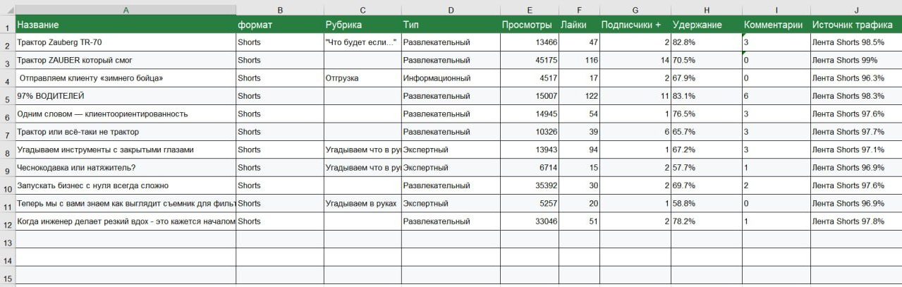 Статистика. Продюсирование личных брендов и компаний. Контент — маркетинг