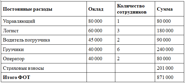 Бизнес план. «Шелковый путь»