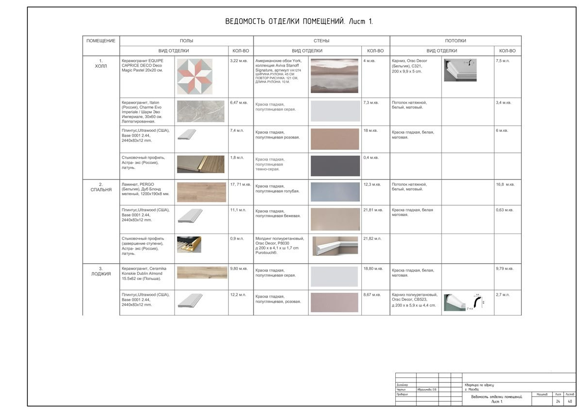 Услуги. Студия дизайна интерьера в Москве T.Art Design