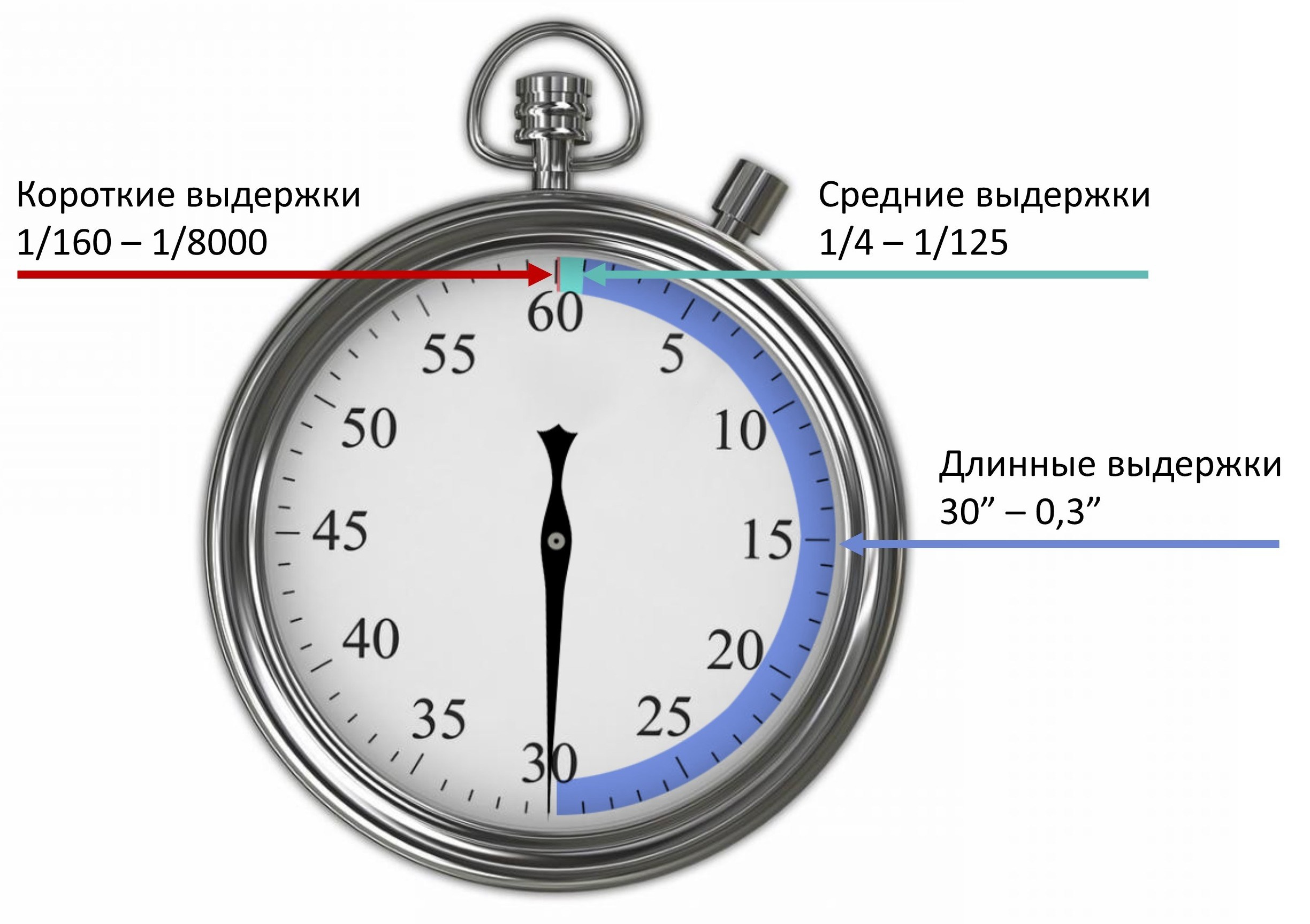 Фотошкола FOTOFQSKOOL: очное и онлайн обучение для всех уровней. FOTOFAQ SKOOL г. Санкт-Петербург: очные, дистанционные и онлайн курсы фотографии