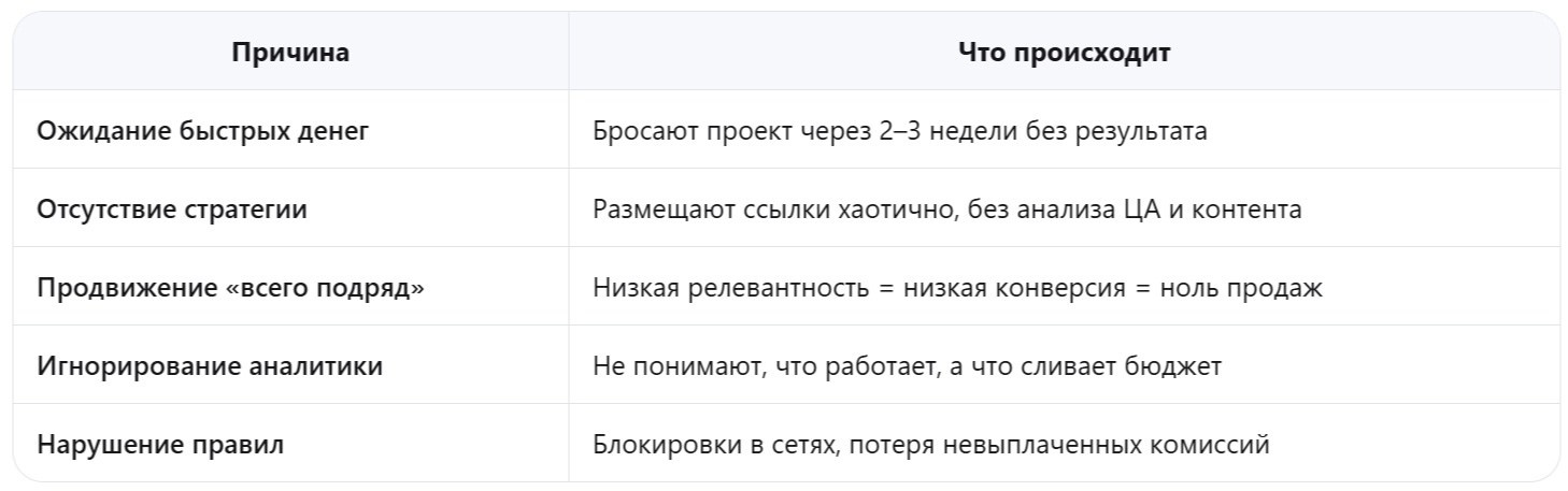 Реально ли заработать на партнёрской программе? - читать статью