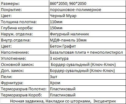 Витра. Портфолио