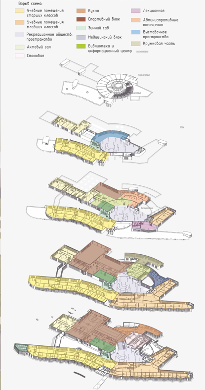 Дипломная работа. SPace F/A