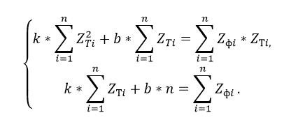 ПОВЫШЕНИЕ ТОЧНОСТИ ОПРЕДЕЛЕНИЯ ПОЛОЖЕНИЯ ЭЛЕМЕНТОВ АРМАТУРНОГО КАРКАСА ЖЕЛЕЗОБЕТОННЫХ КОНСТРУКЦИЙ УЛЬТРАЗВУКОВЫМ ЭХОМЕТОДОМ. Ультразвуковое и георадарное обследование бетонных и железобетонных конструкций в Москве и МО