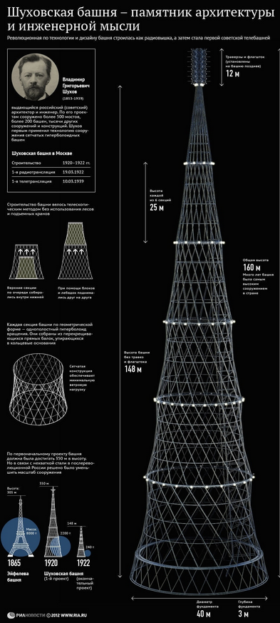 Шаболовская башня. Гид экскурсовод в Нижнем Новгороде Наталья Шагина