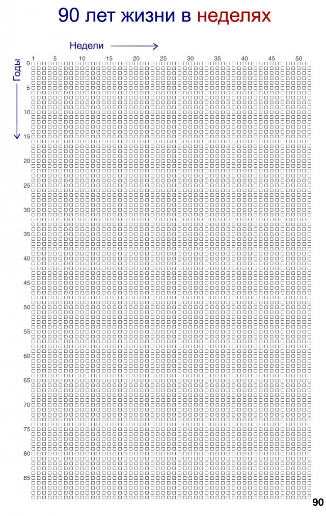Методика «90 лет». Семейный психолог, психолог-сексолог, Анна Тулупова