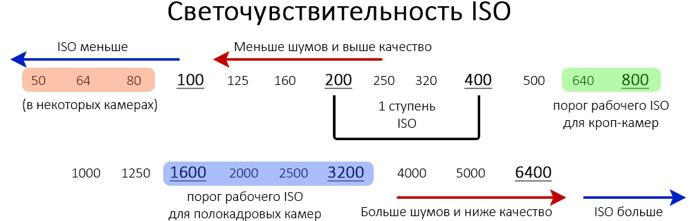 Съемка в ручном режиме при постоянном свете. Фотоцентр Перспектива: выпускные альбомы, фотошкола, курсы фотографии