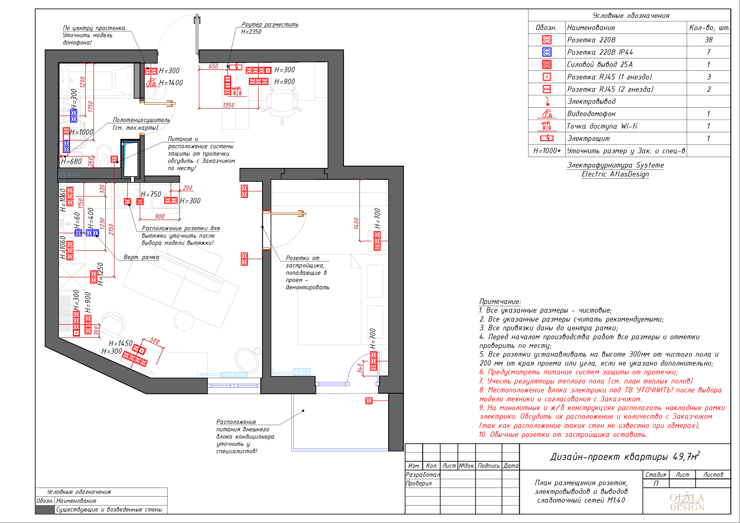 Эскизный проект. Дизайнер интерьеров Olala interior design