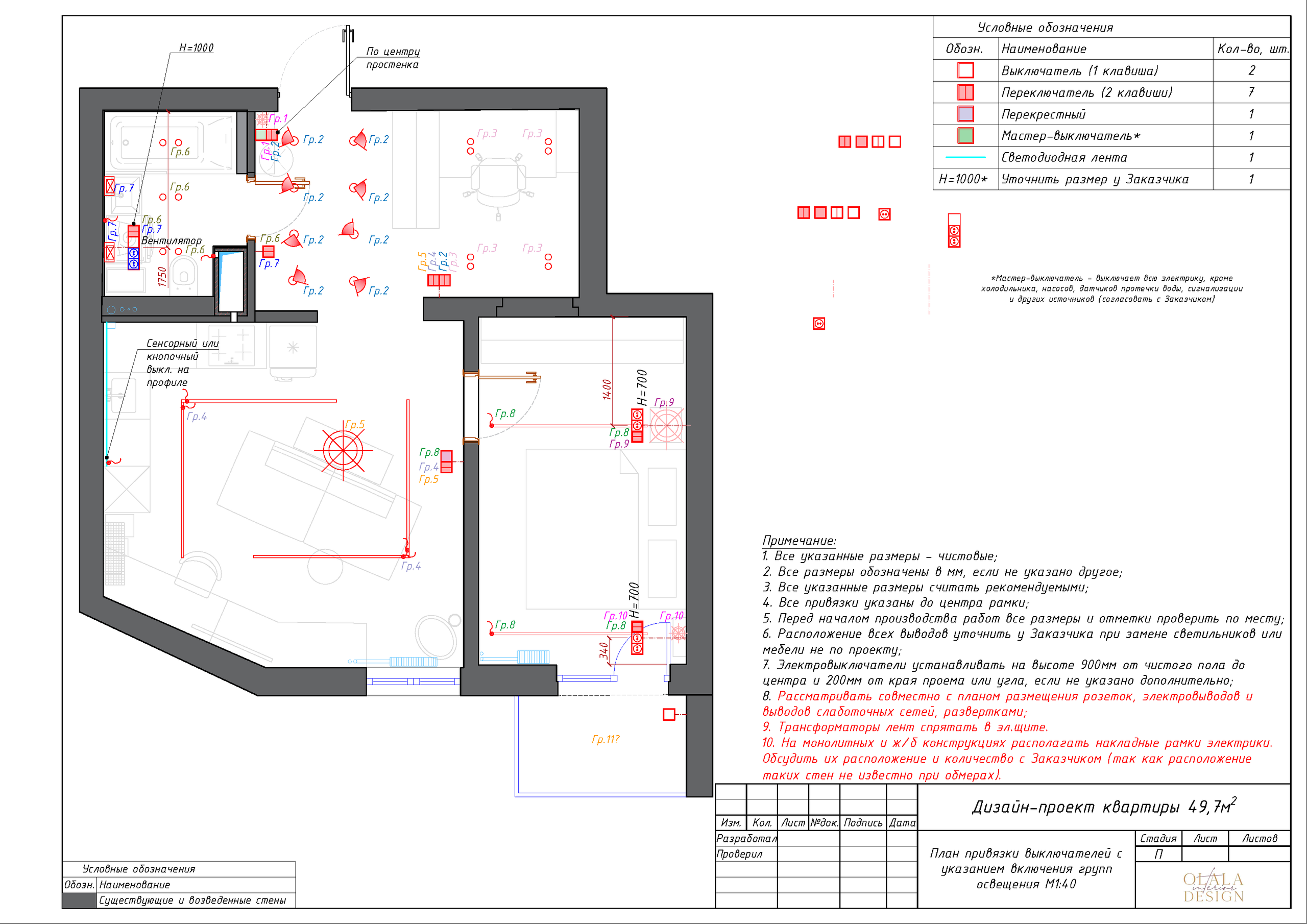 Эскизный проект. Дизайнер интерьеров Olala interior design