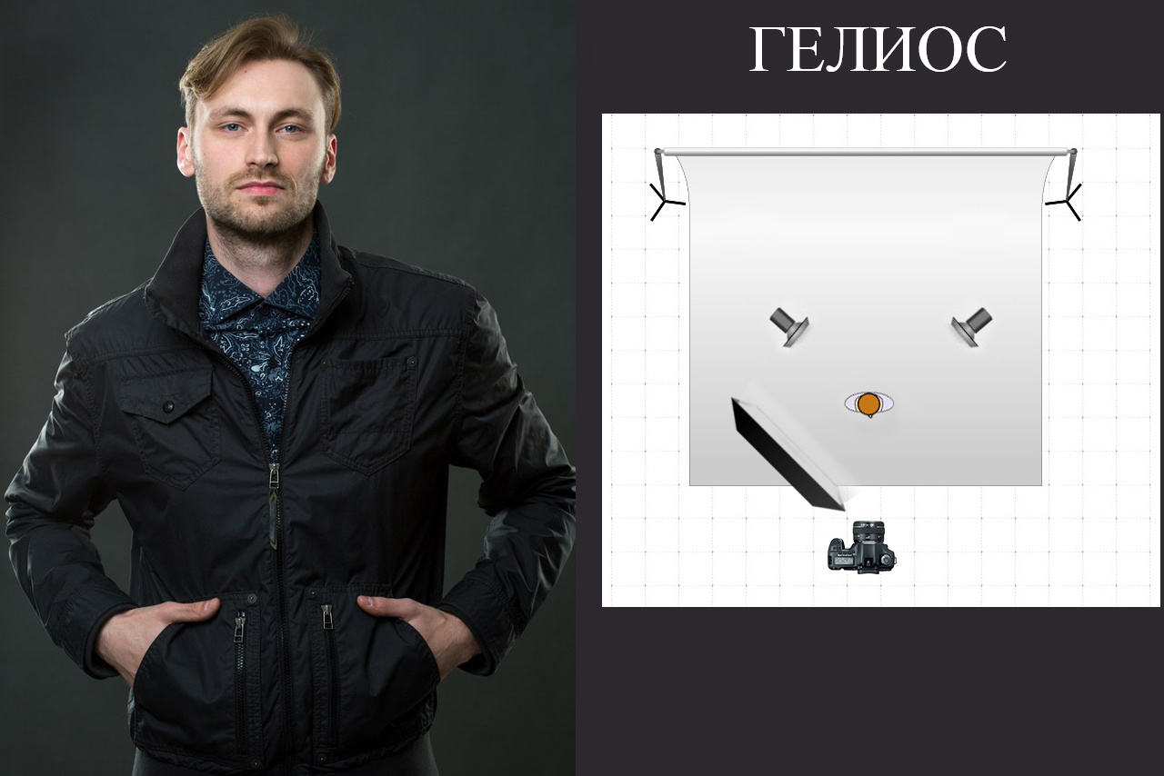 Как это сделано. Световые схемы. Фото школа, обучение фотографии в Калининграде