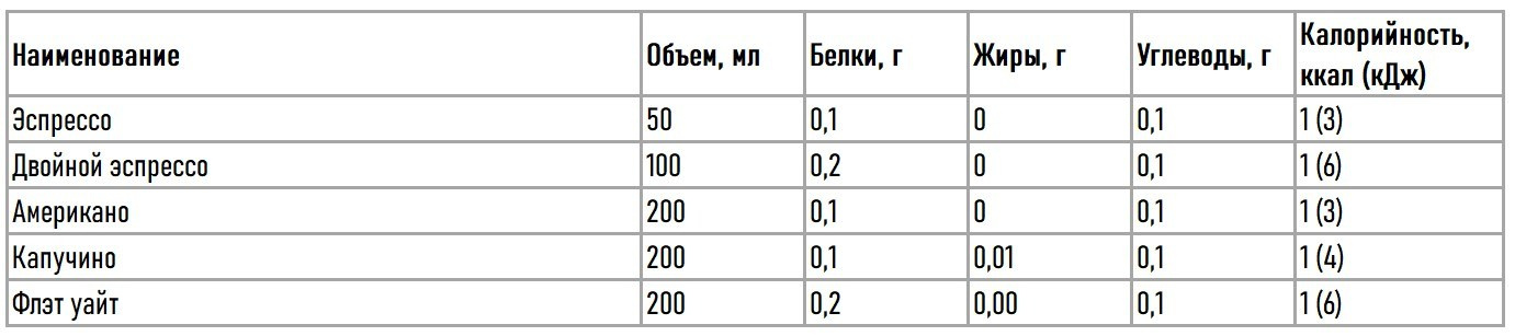 КБЖУ и состав меню «Нагаевские бани». Банный комплекс НАГАЕВСКИЕ БАНИ