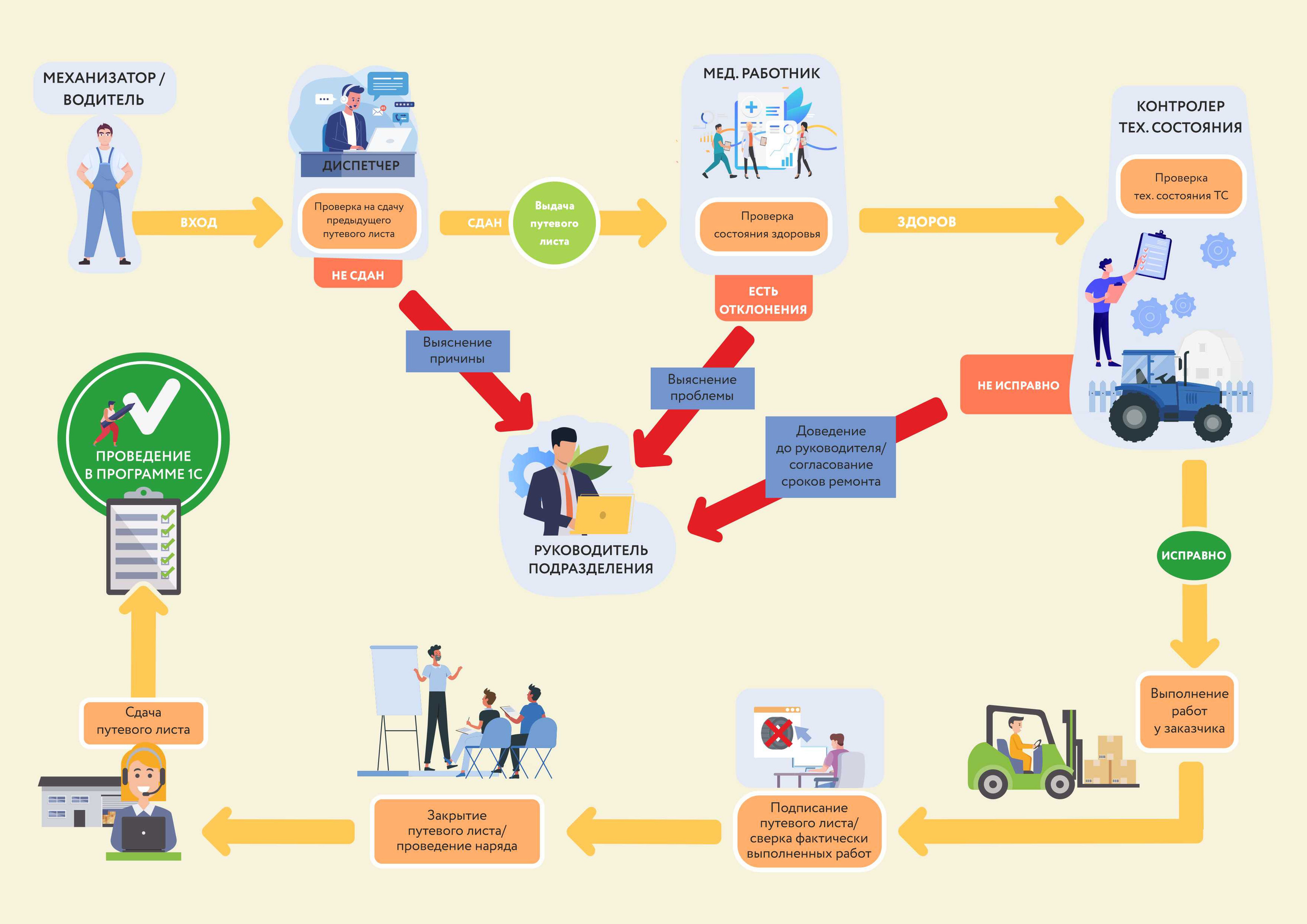 Фото и видео которое продает!. Контент фотограф и видеограф в Санкт-Петербурге
