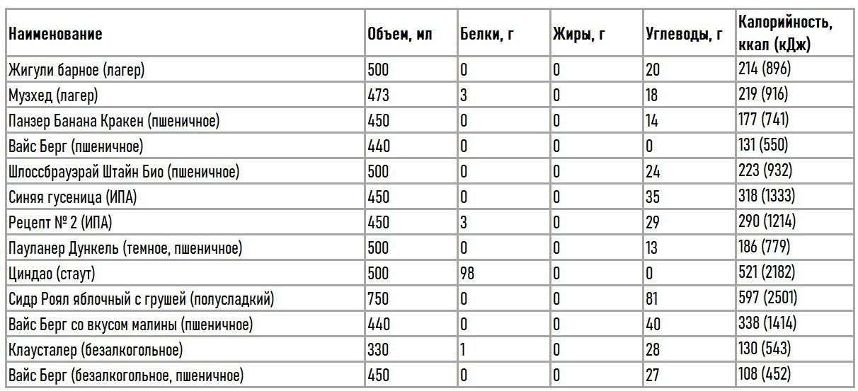 КБЖУ и состав меню «Нагаевские бани». Банный комплекс НАГАЕВСКИЕ БАНИ