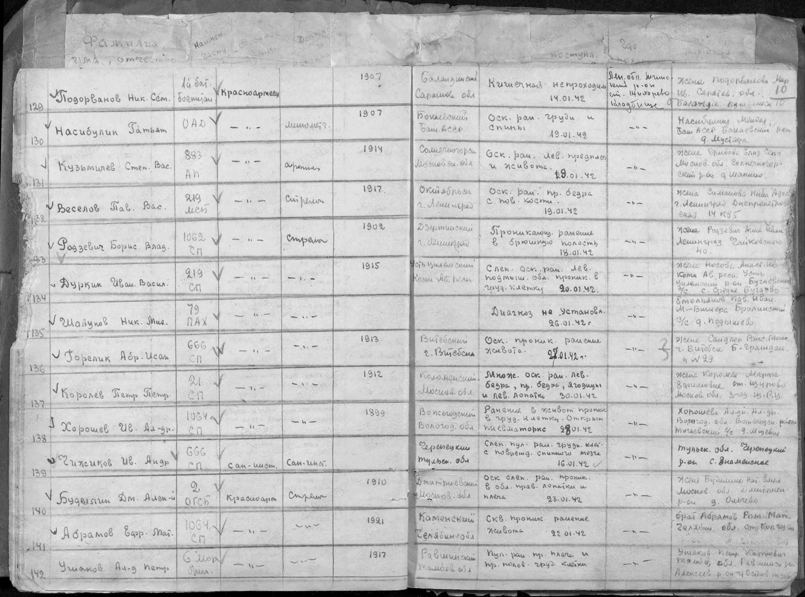 Пофамильный список захороненных бойцов. Фамилии на букву «А». История Назиевского городского поселения