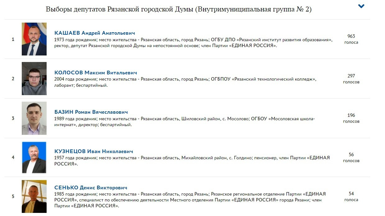 Я участвовал в выборах в Рязанскую городскую Думу. Design by — фото, обучение, портфолио. Фотограф Рязань