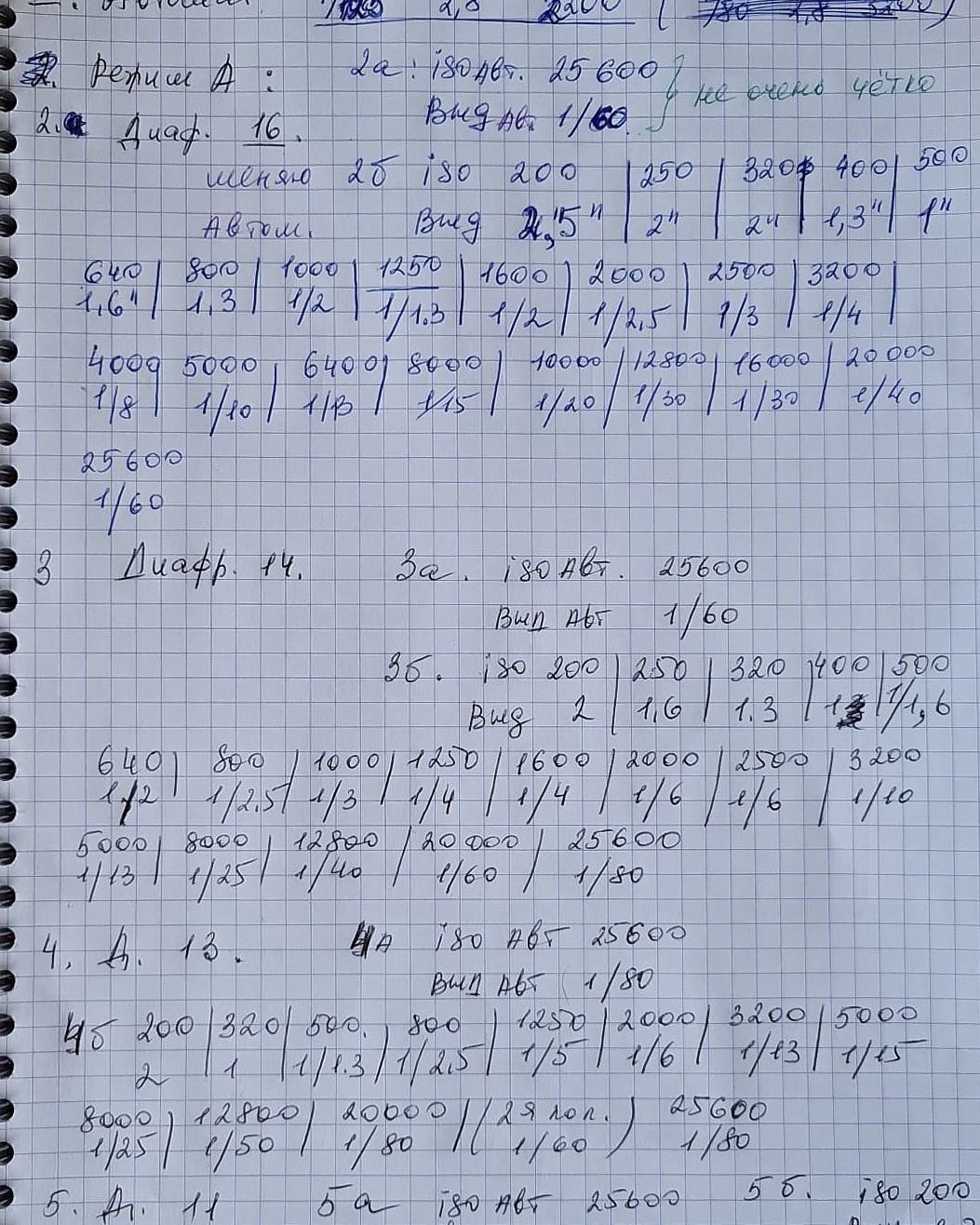 Самостоятельная работа студентов во время обучении фотографии.