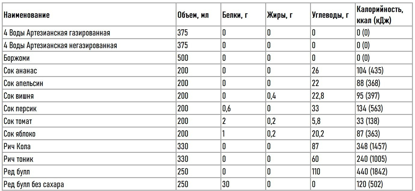 КБЖУ и состав меню «Нагаевские бани». Банный комплекс НАГАЕВСКИЕ БАНИ