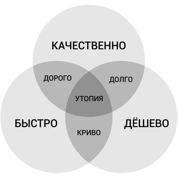 Коррекция фотографий. Ретушь и её особенности. Филатова Мария репортажный и портретный фотограф в Санкт-Петербурге