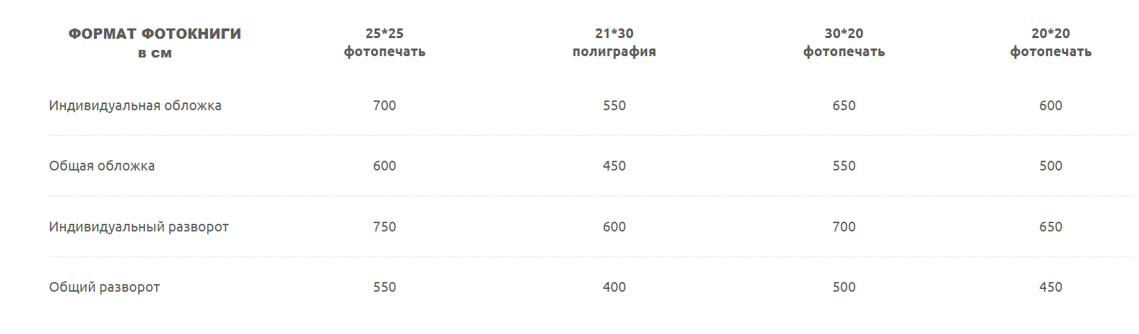 Старшая школа. Детский и семейный фотограф Александра Садыкова Санкт-Петербург