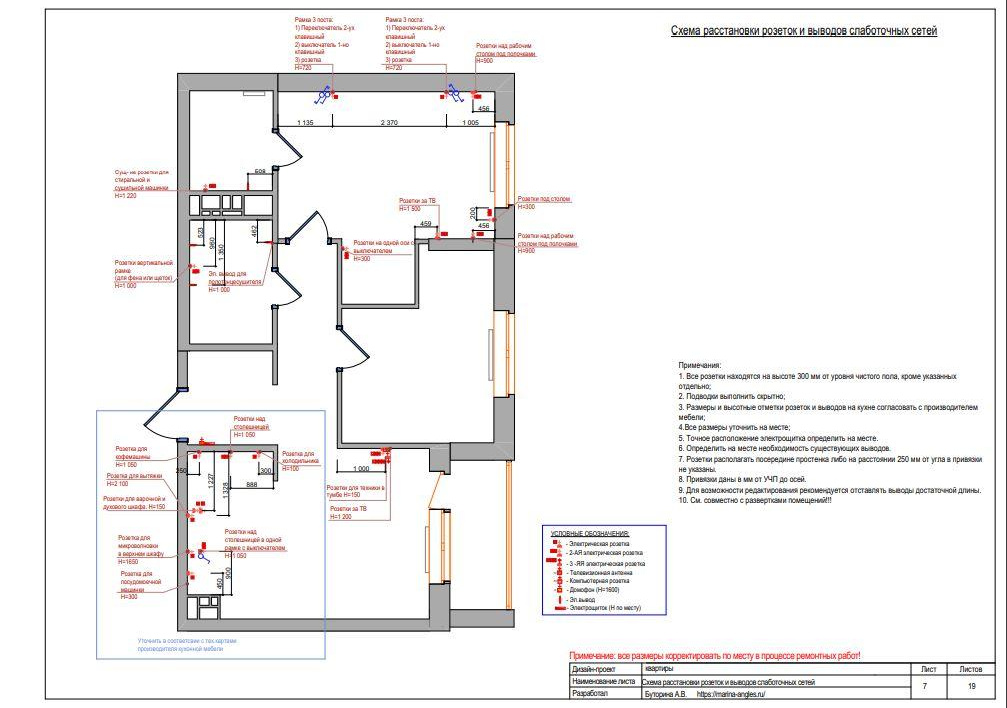 Этапы работ. Lina architector | Дизайн интерьера