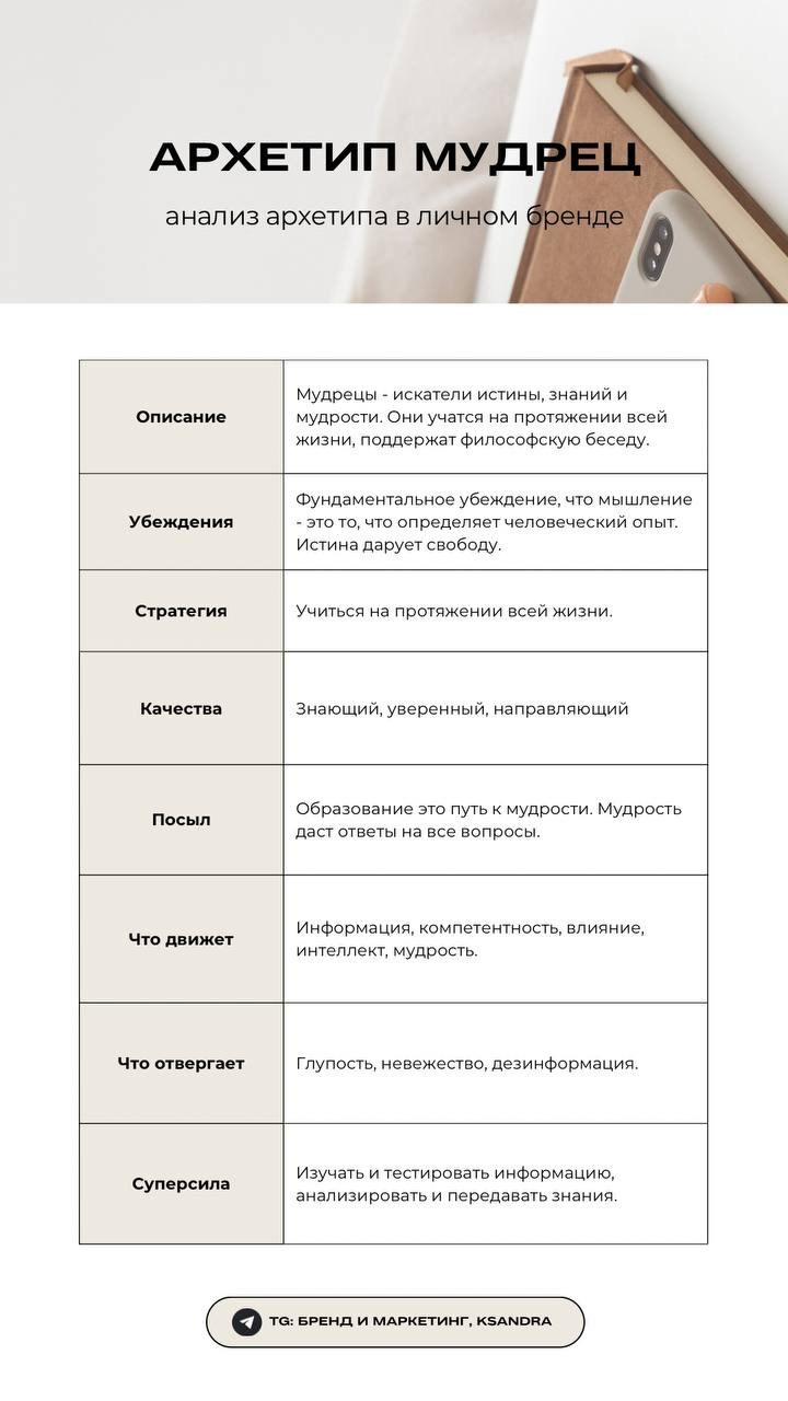 Пошаговое руководство активации бренд-архетипа