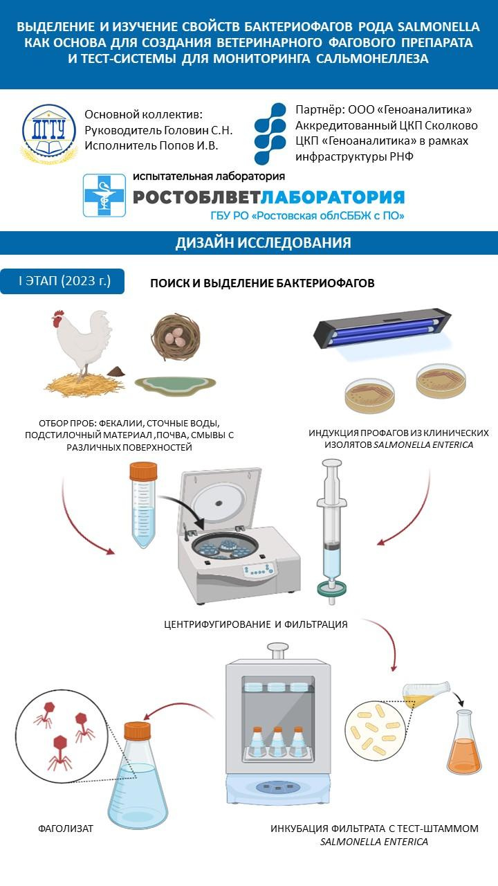 Поиск бактериофагов. Главная