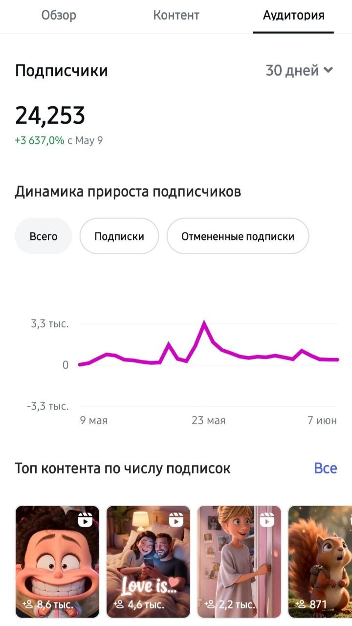 Создай свой первый 3D мультик в стиле PIXAR за 1 час. Даже если ты никогда не работал с нейросетями