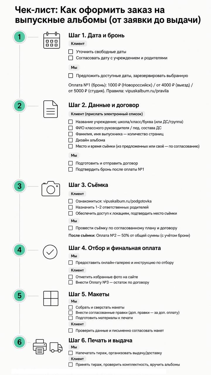 Цены на выпускные альбомы в Новороссийске — Наталья Бутко