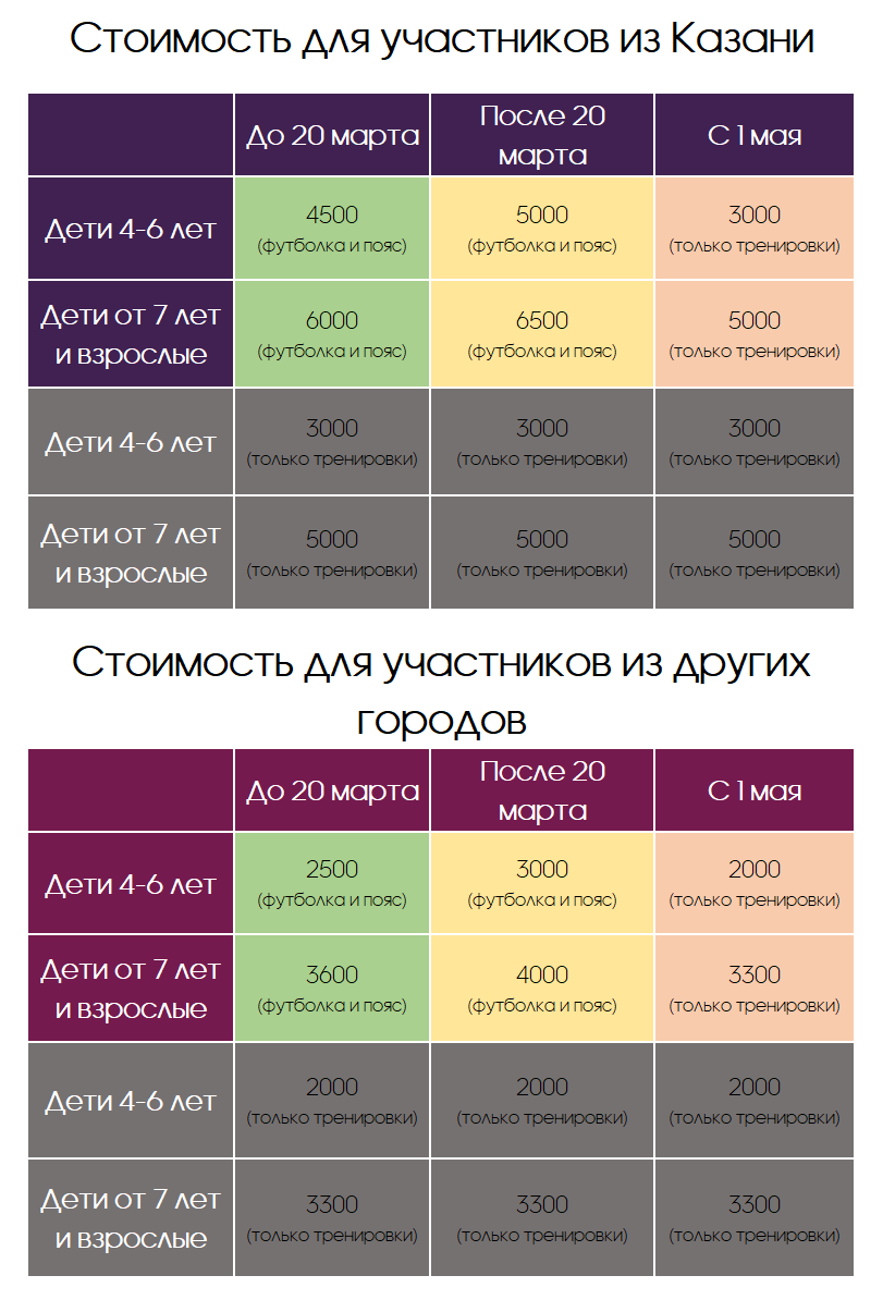 ВРУЧЕНИЕ ПОЯСОВ 29-31 МАЯ