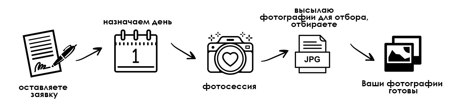 Фотосессия новорожденных в Москве — newborn фотограф Елена Виниченко