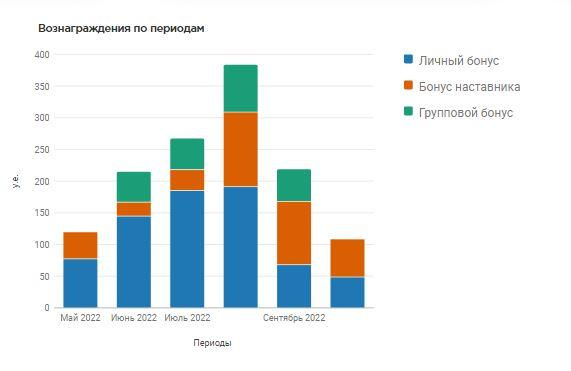 Реально ли заработать в Гринвей - читать статью на сайте дистрибьютора