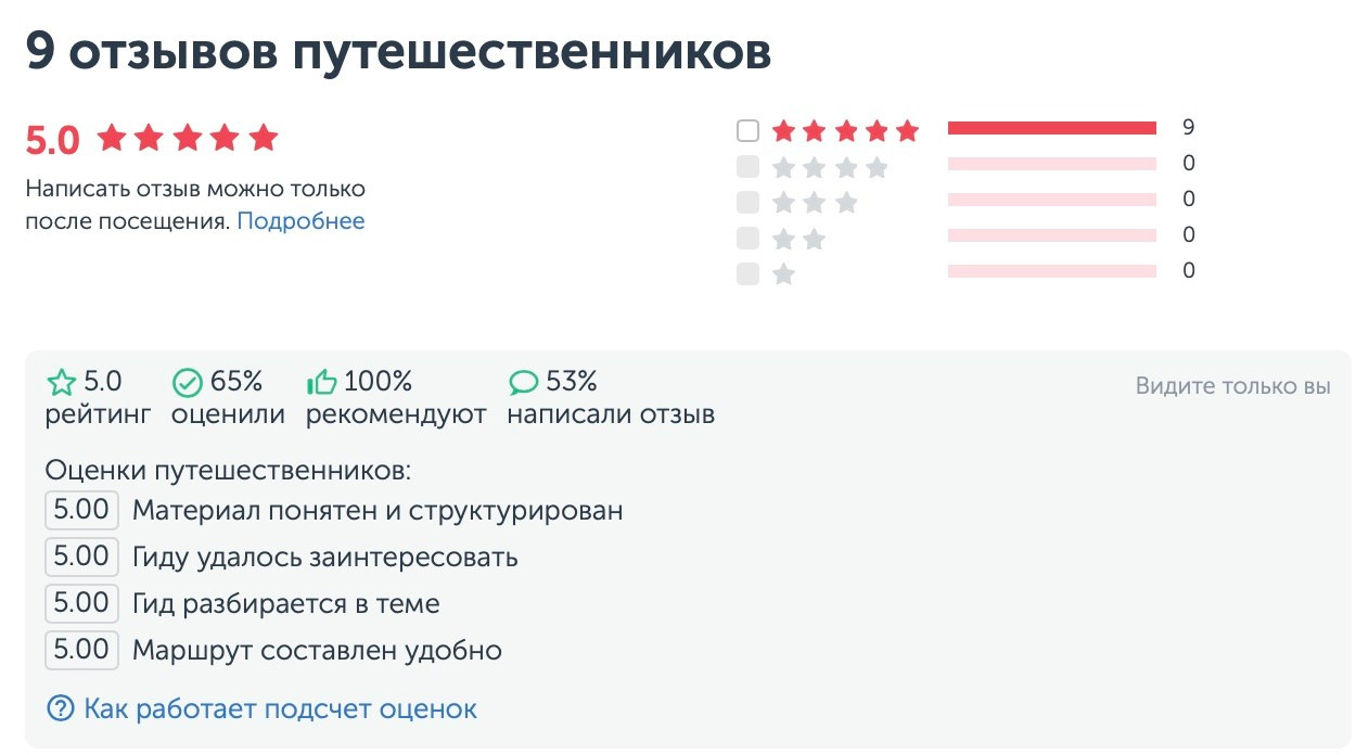 Visita guiada con fotos de la Ciudad de las Artes y las Ciencias. Novikov Mikhail, fotógrafo de Valencia