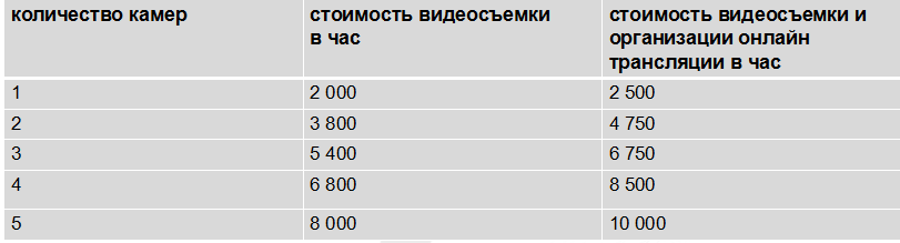 Видеосъёмка спортивных мероприятий. АЛЕКСЕЙ ЗУЕНКОВ. ФОТО И ВИДЕОСЪЕМКА