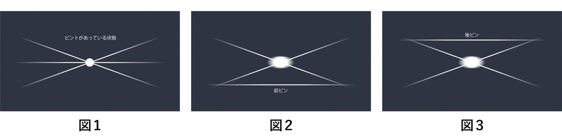 Инструмент типа фильтра «Kenko Night Focus». Фотограф — видеограф в Москве Дмитрий Менделеев