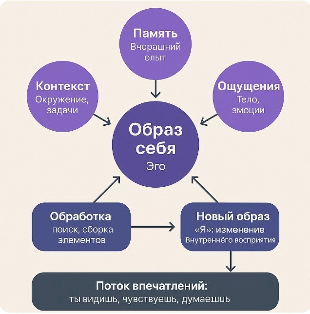 Эго каждый раз собирает личность заново. Гид и фотограф в Валенсии Новиков Михаил