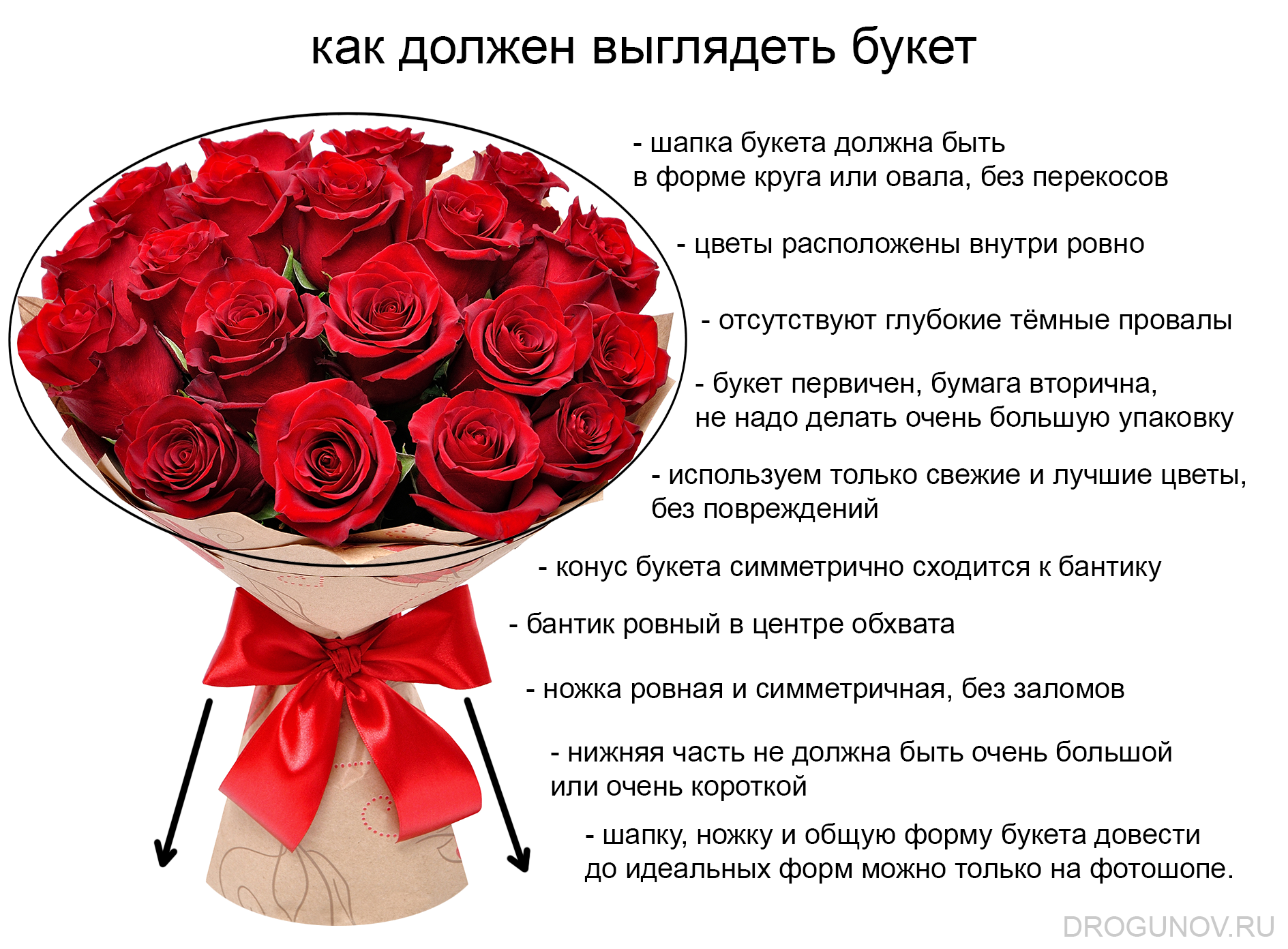 Фотосъемка цветов и букетов для магазинов и служб доставки. Предметная фотосъемка для маркетплейсов в Москве. Предметный фотограф Дмитрий Дрогунов