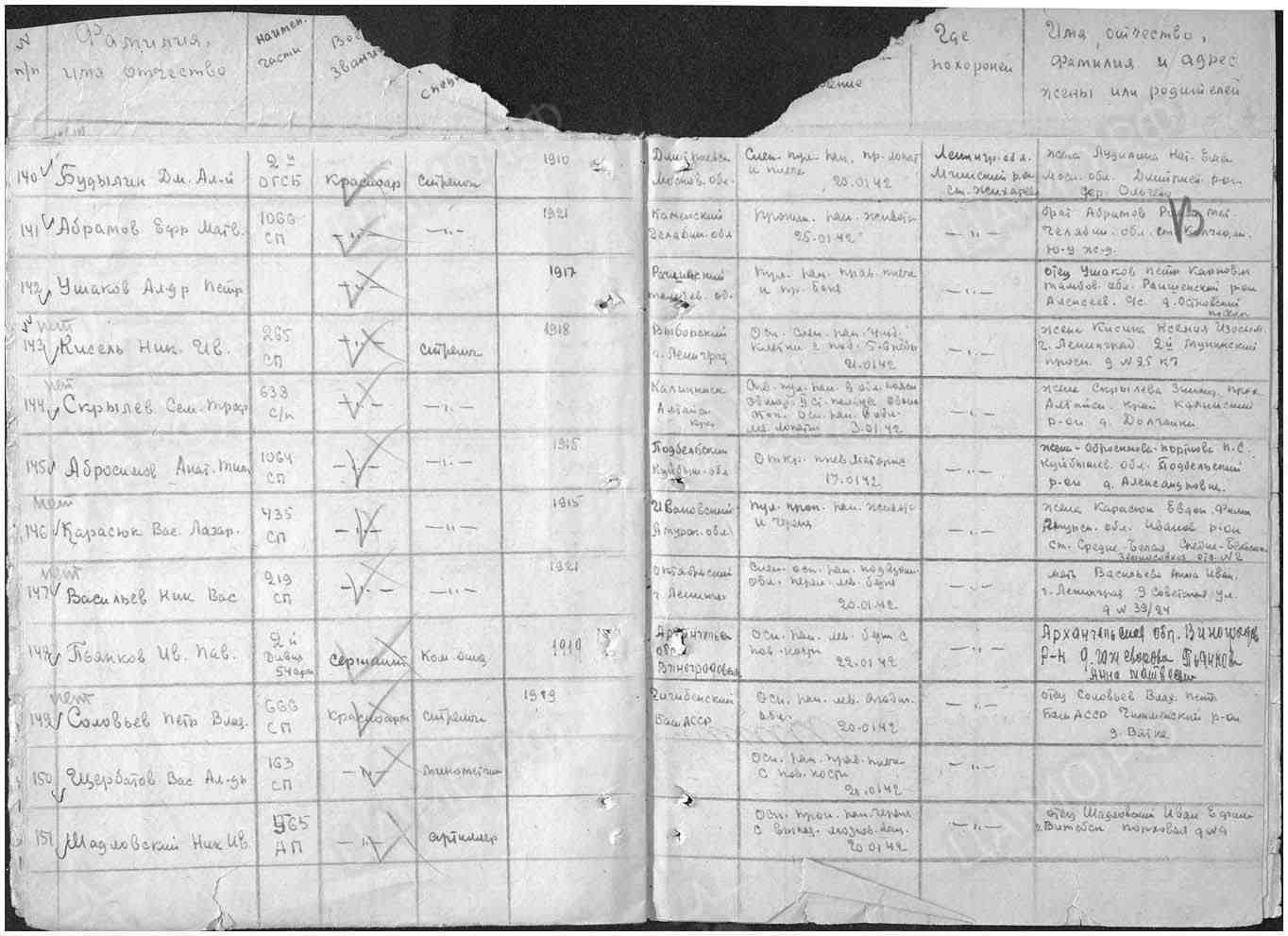 Пофамильный список захороненных бойцов. Фамилии на букву «А». История Назиевского городского поселения