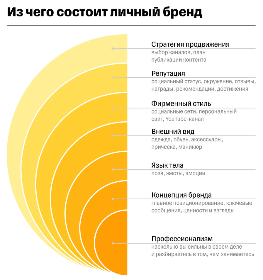 BRANDBOOK. Арт-стилист, визуализатор архетипических стратегий, психолог