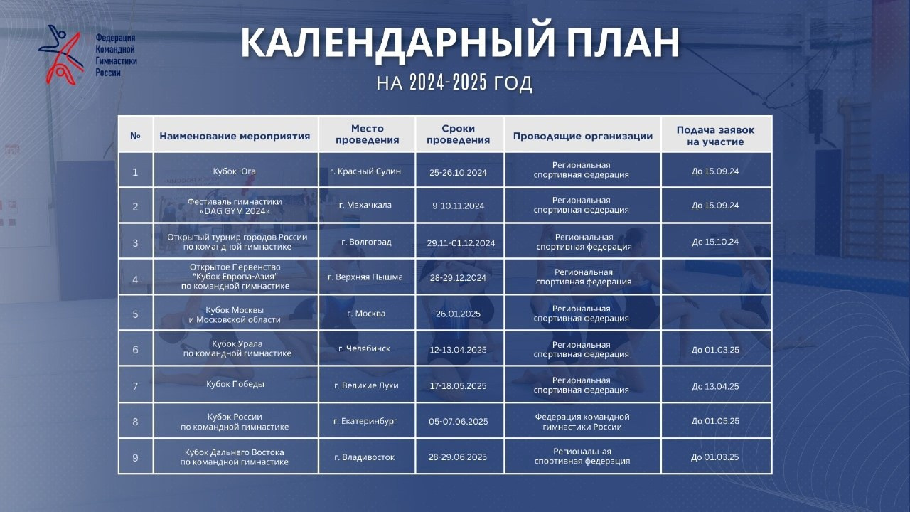 Федерация Командной Гимнастики России