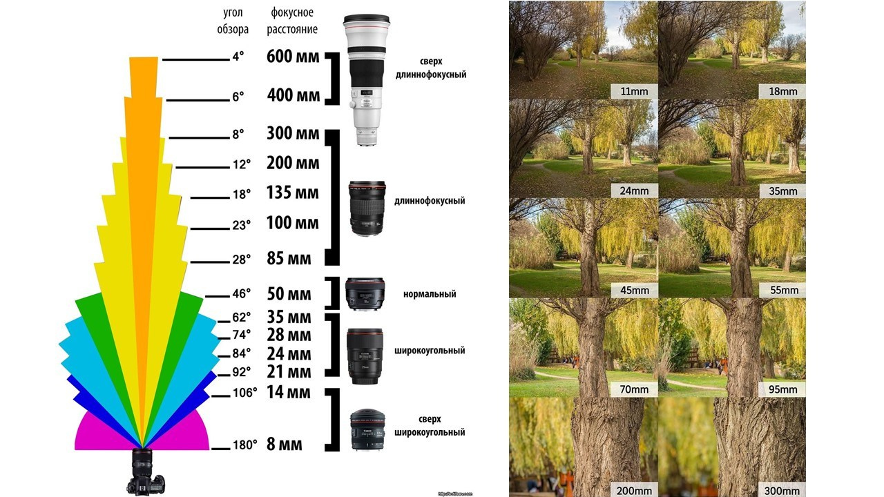 Фотошпаргалка. Фотокружок «Видоискатель» ГБОУ СОШ № 291