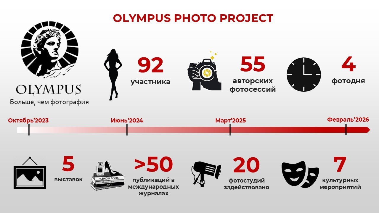 Фотопроект Olympus