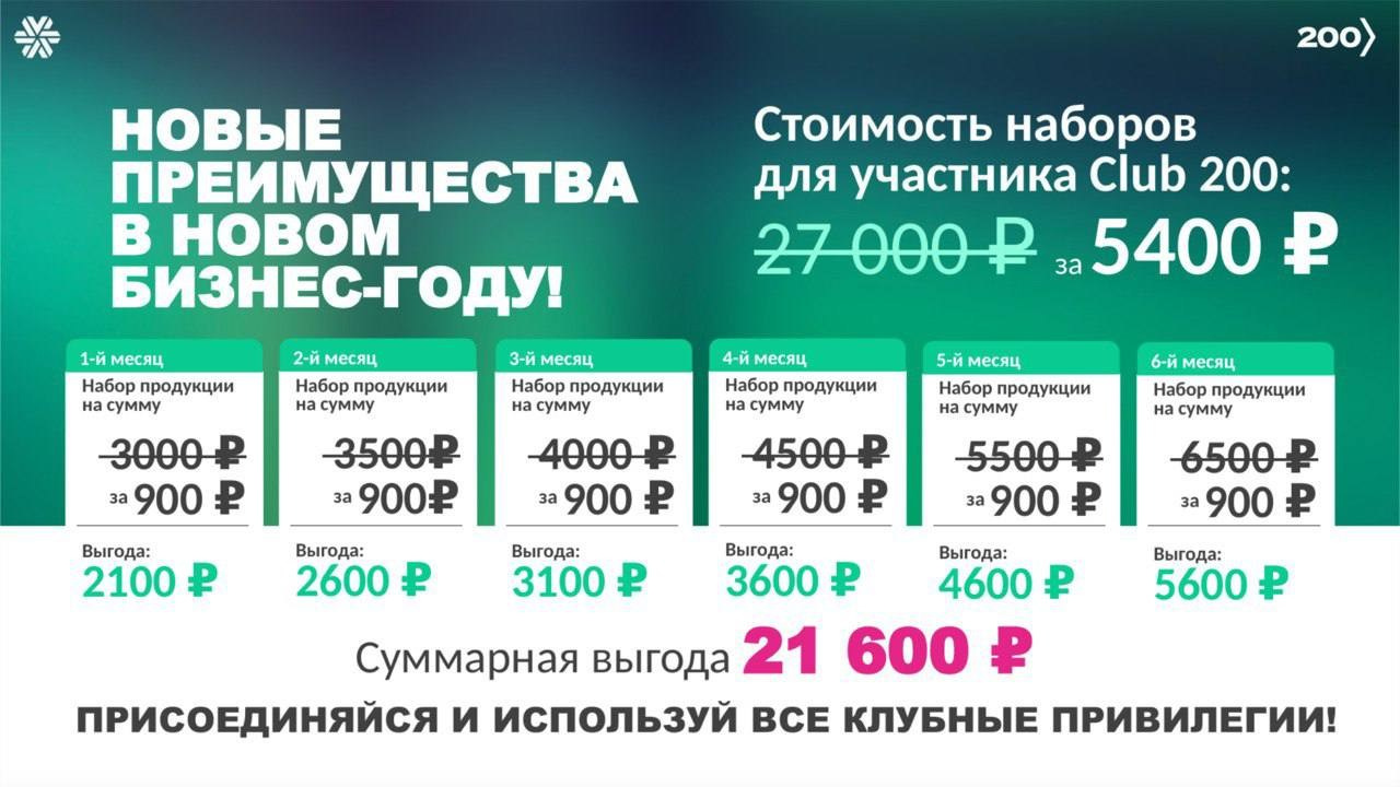 схема бонусов и заработка с Siberian Wellness