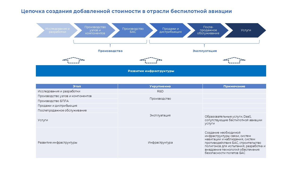 Информационно-аналитическая поддержка. Стратегия, маркетинг, консалтинг